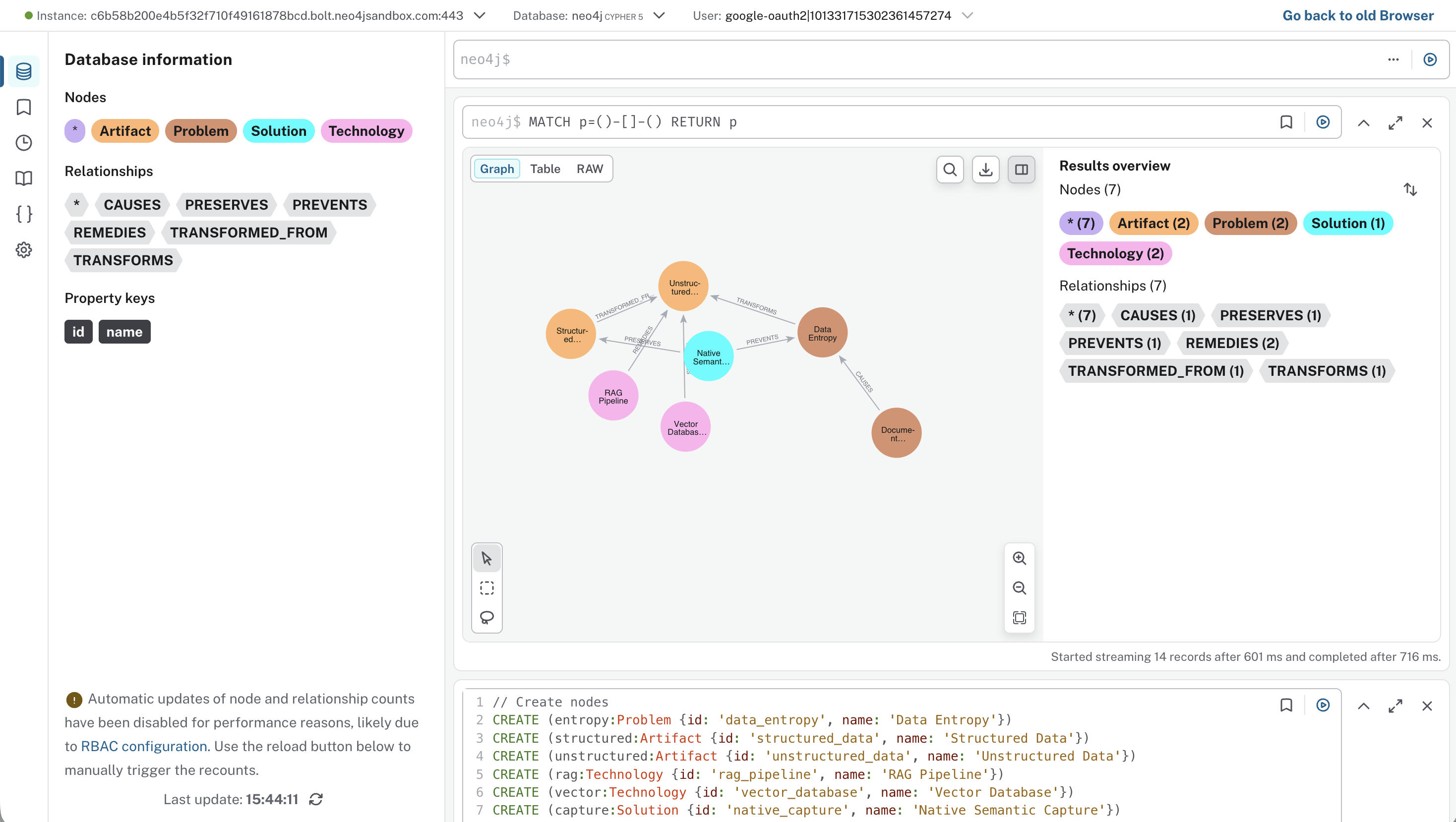 Semantic Knowledge Graph in Neo4j